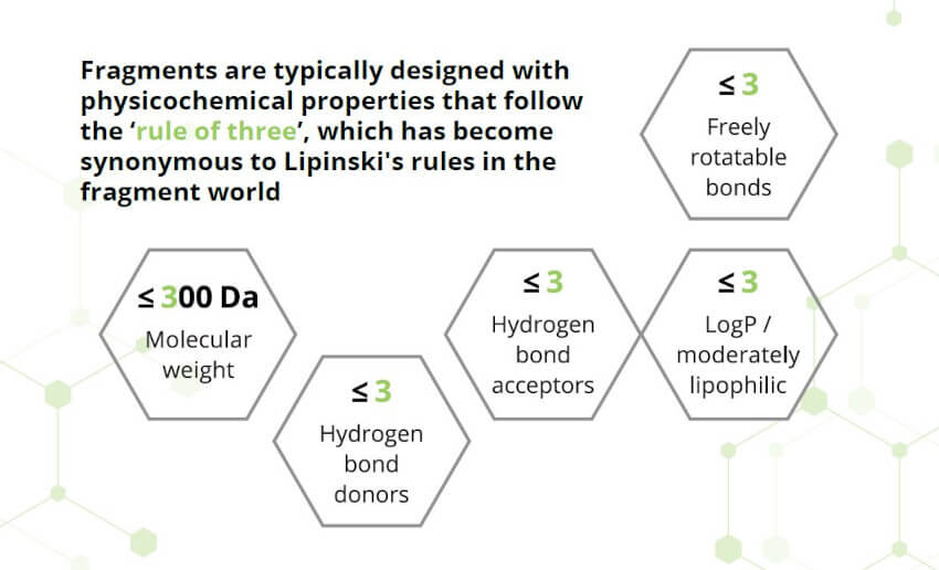 fragment-based drug discovery