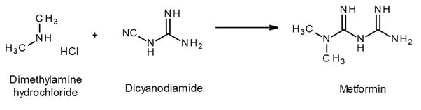 Metformin synthesis