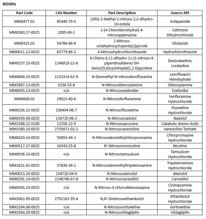 NDSRIs table