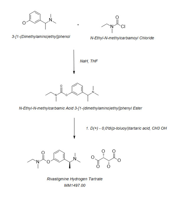 rivastigmine-synthesis