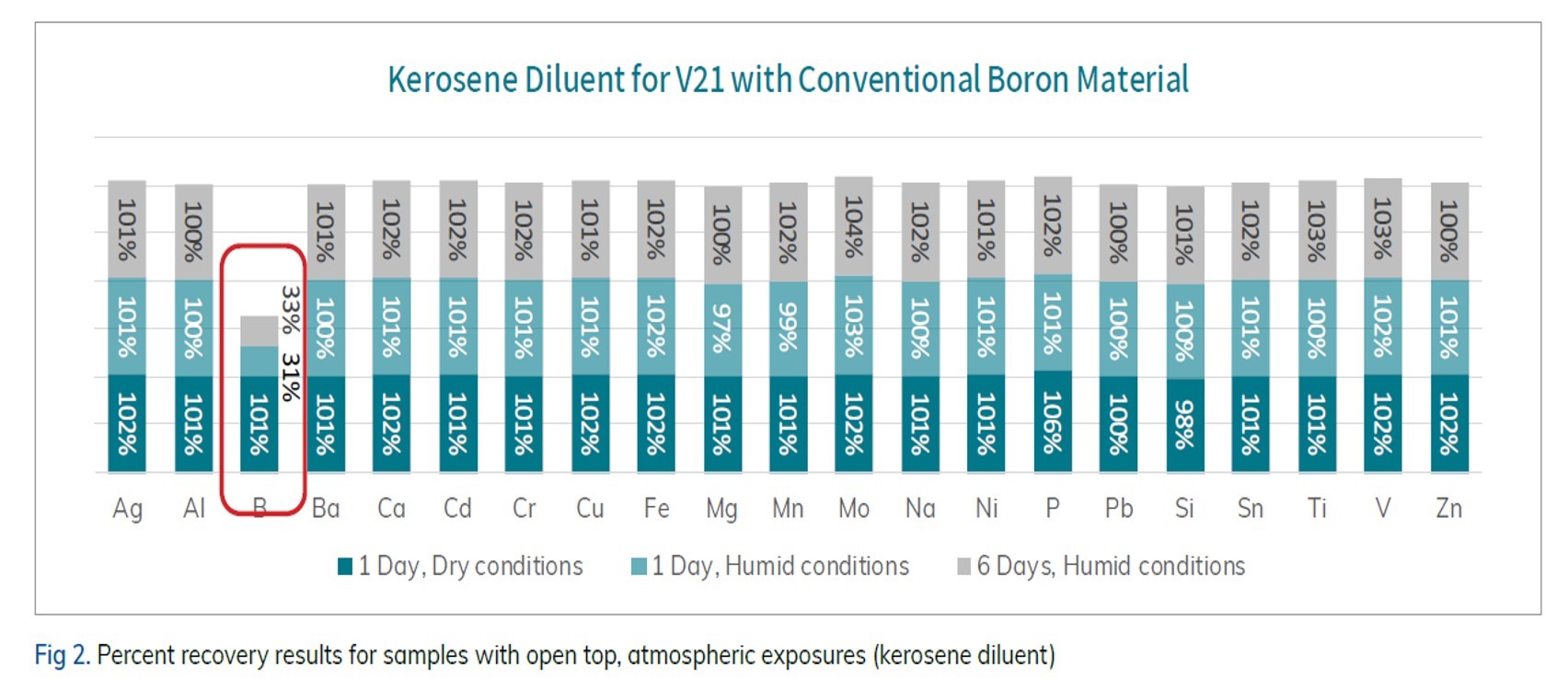 boron graph