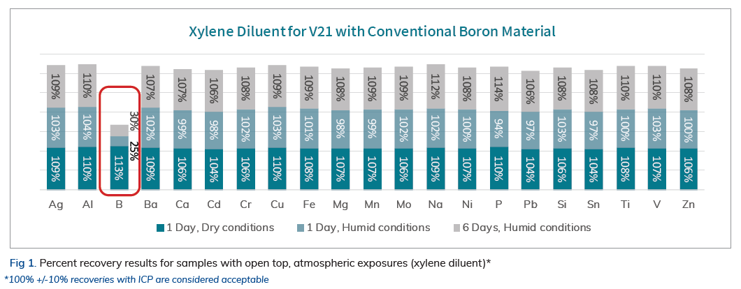 boron graph1