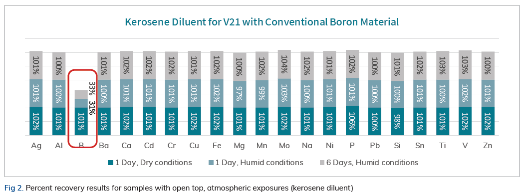 boron graph2