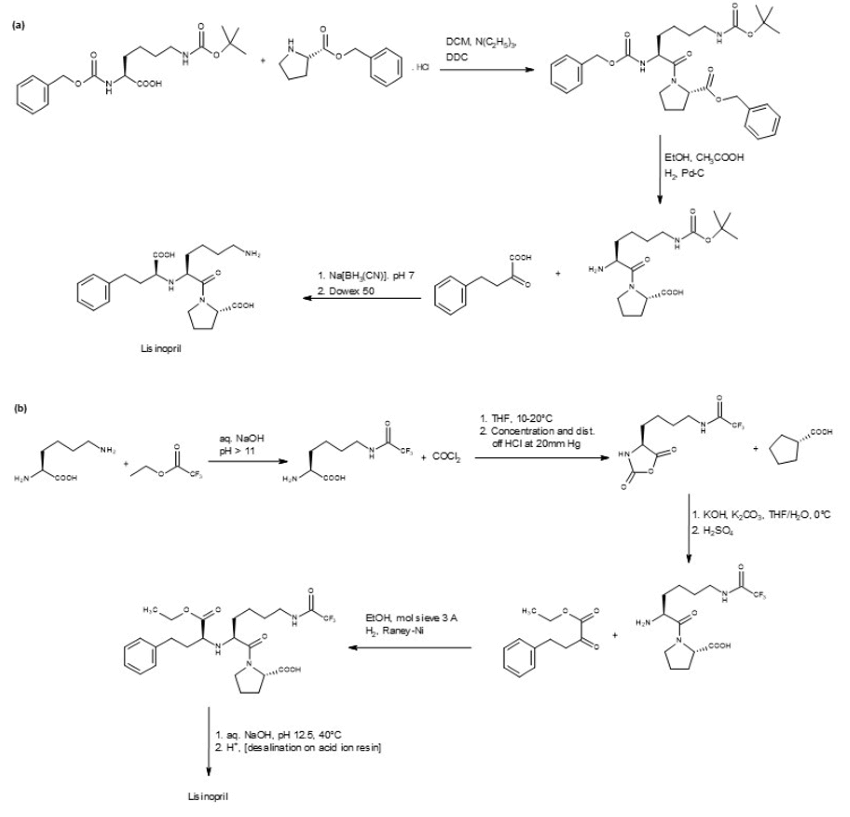 Chemistry and synthesis