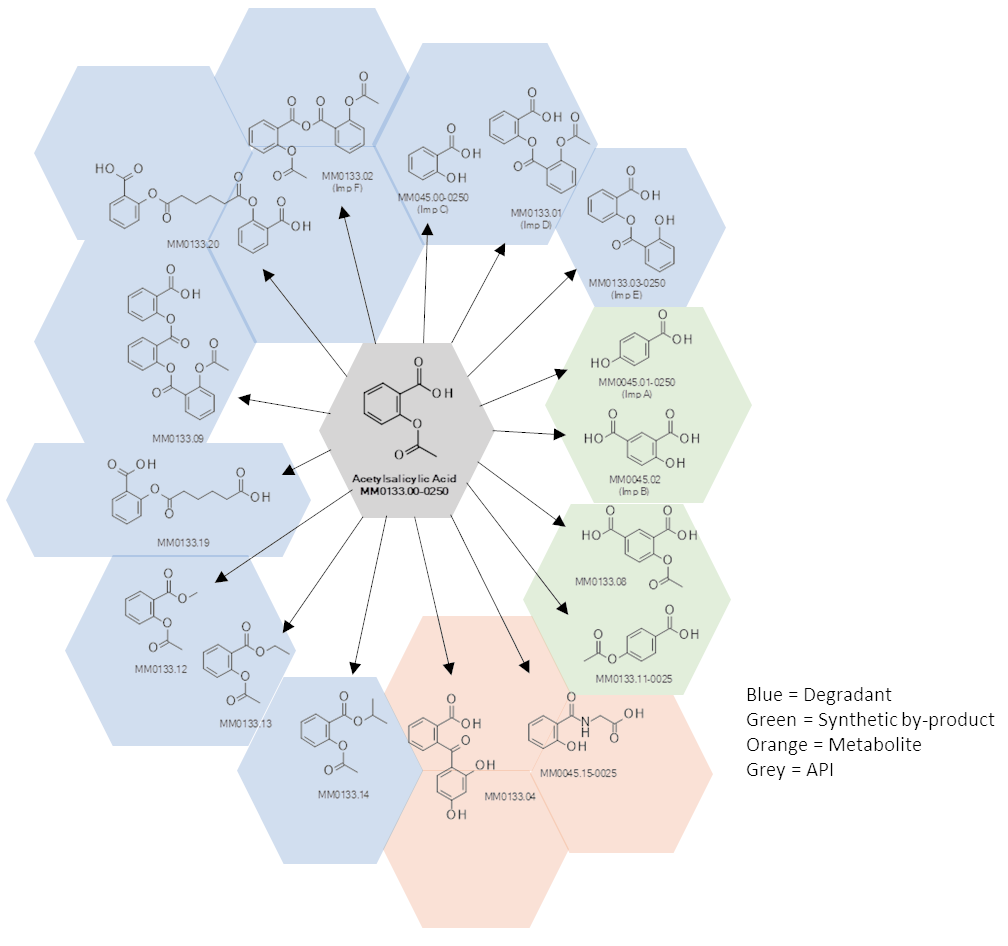 aspirin structures